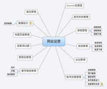 网站被降权的六个常见原因