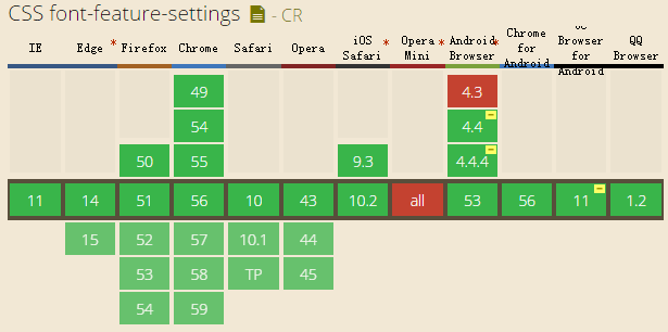 font-feature-settings兼容性截图