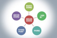 创业型企业如何找准策略点 做好网络整合营销