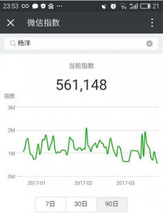 腾讯悄然放出“微信指数”，微信指数有什么用?