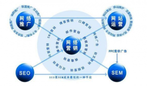 十堰网络公司：免费网络推广如何做?