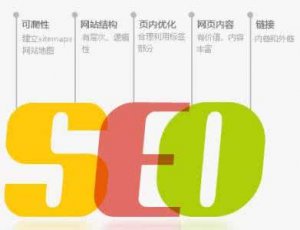 十堰网站SEO:站内优化实战技巧