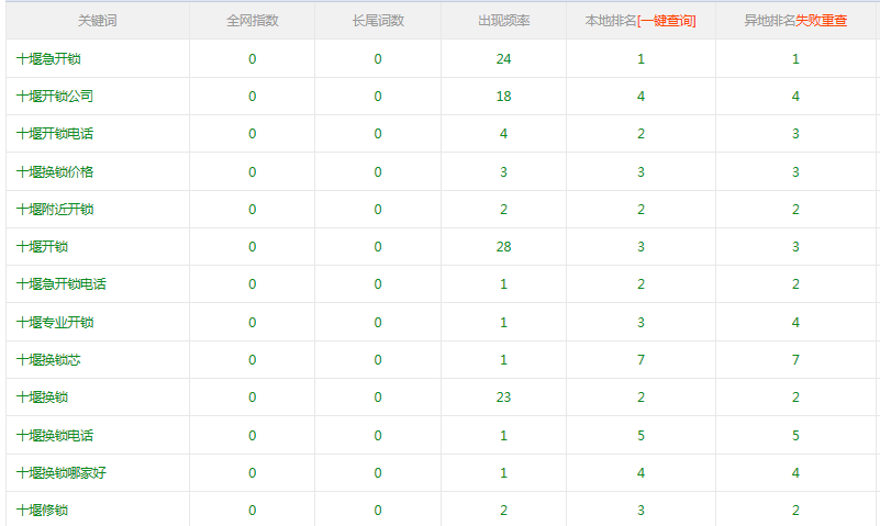 十堰开锁公司