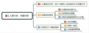 2019年社群布局步骤详解及思维导图