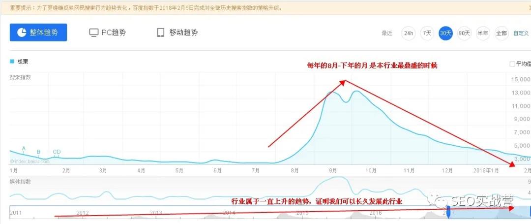 SEO优化