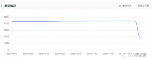 索引暴跌50%，站长圈一片哀嚎！百度到底还是开始清洗了吗？
